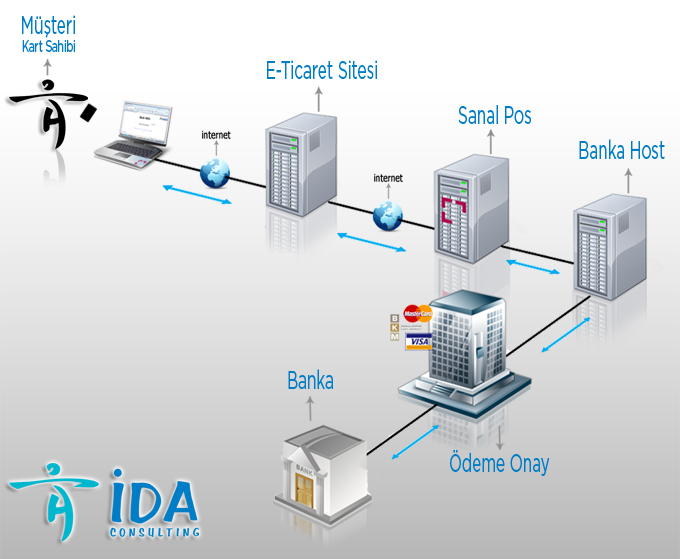 vpos_ida2