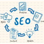 SEO Nedir? Nasıl Yapılır?
