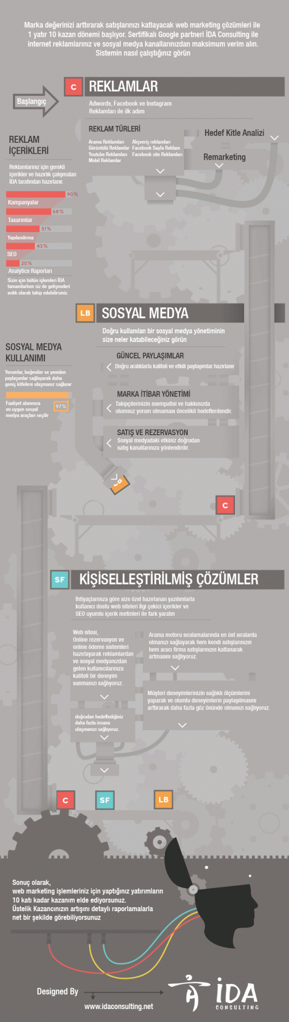 ida web marketing