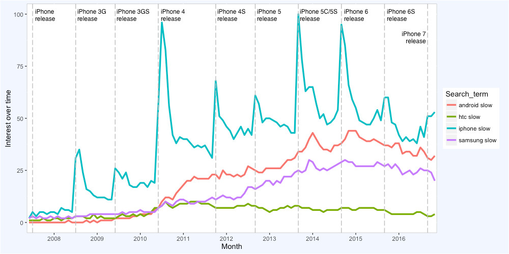 iPhone telefonların hileli başarısı